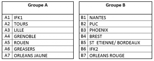 Groupes du tournoi OFF
